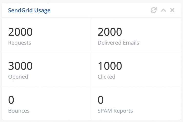 SendGrid Usage Widget